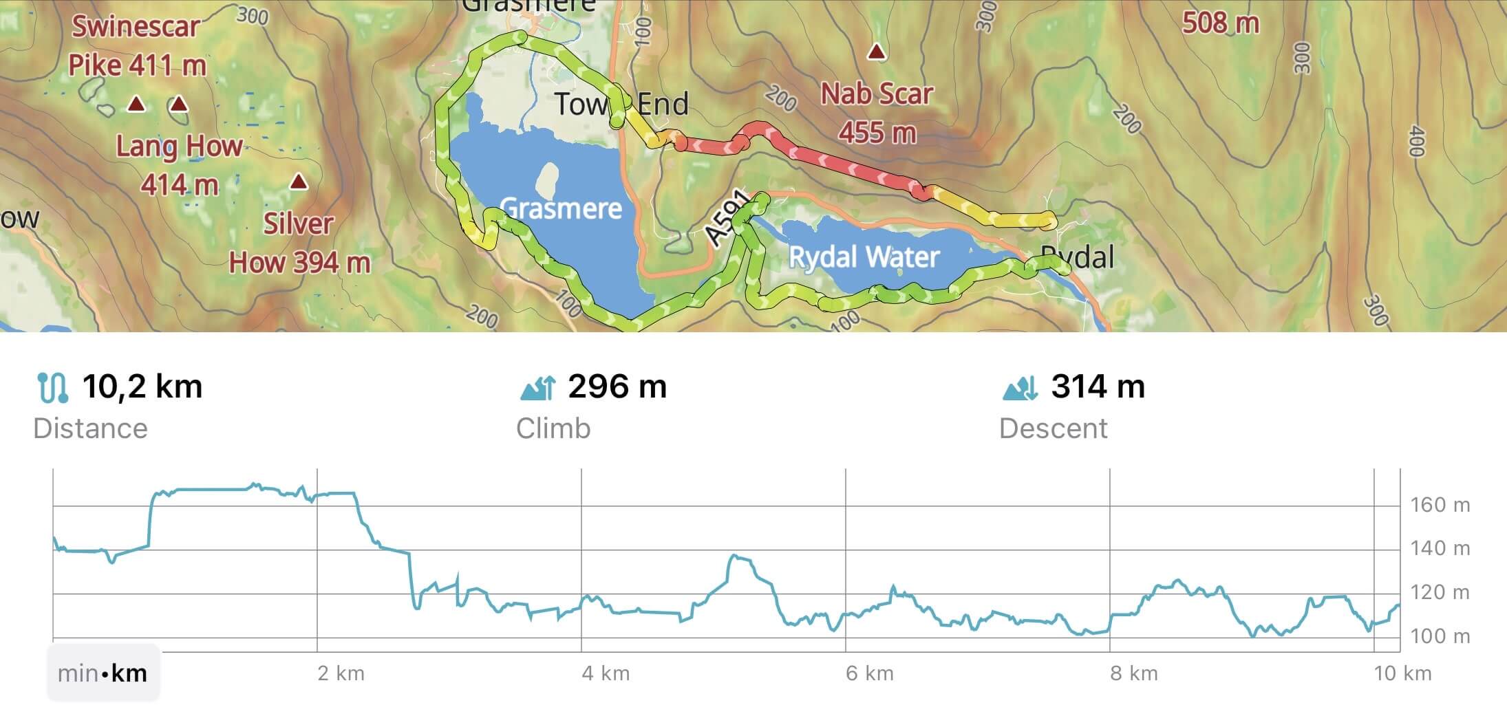 GPS-Track in Guru Maps aufzeichnen